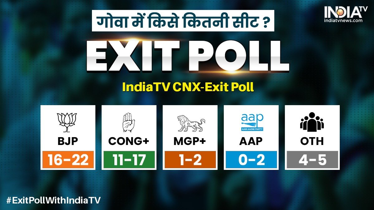 Goa Exit Poll 2022
