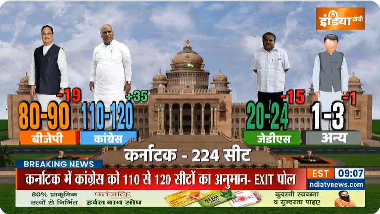 Karnataka Exit Poll 2023