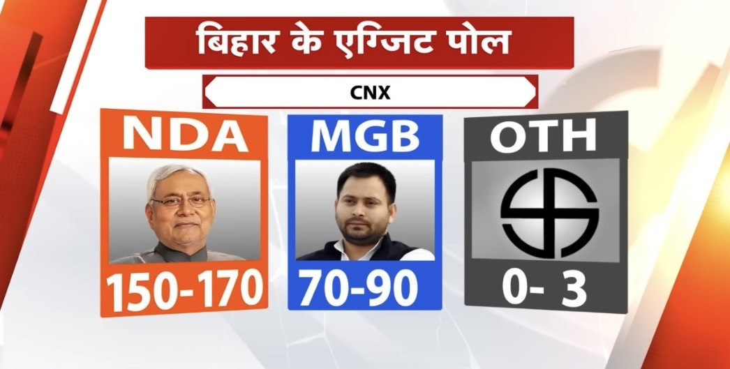 Bihar Exit Poll 2025